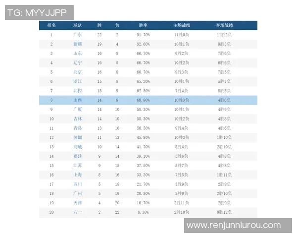 CBA深圳对北控比赛时间及赛程安排详解